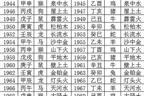 1970年 生肖|1970年出生属什么生肖 1970年属狗是什么命